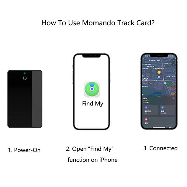 🎄2025 Coupon🎄 Momando™ TRACKER CARD - GPS LOCATION